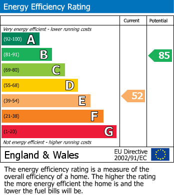 EPC For Countesthorpe, Leicester