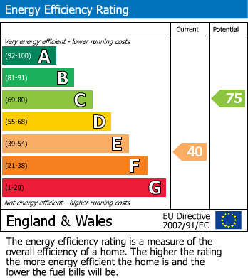 EPC For Blaby, Leicester