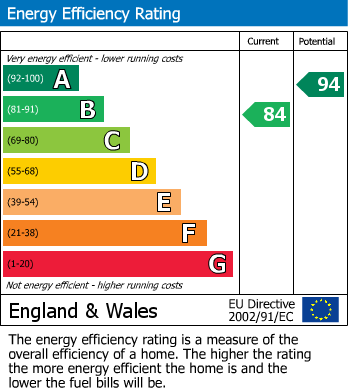 EPC For Countesthorpe, Leicester