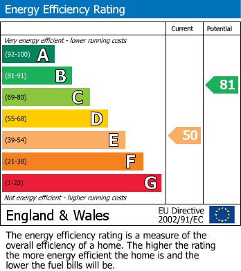 EPC For Cosby, Leicester