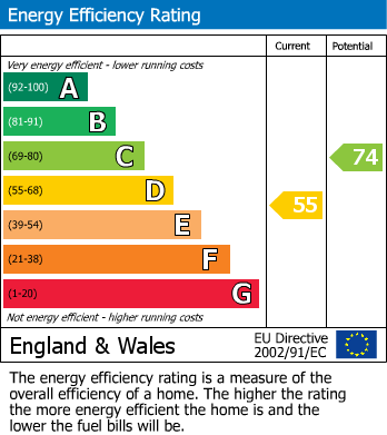 EPC For Enderby, Leicester