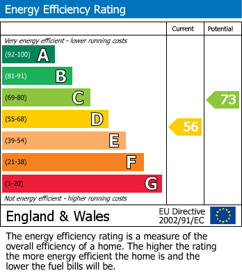 EPC For Street, Enderby, Leicester