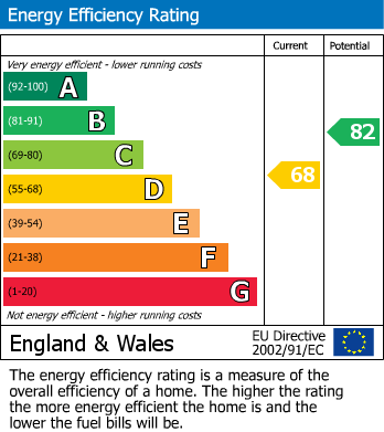 EPC For Countesthorpe, Leicester