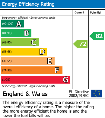 EPC For Broughton Astley, Leicester