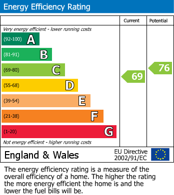 EPC For Shawell, Lutterworth, Leicestershire