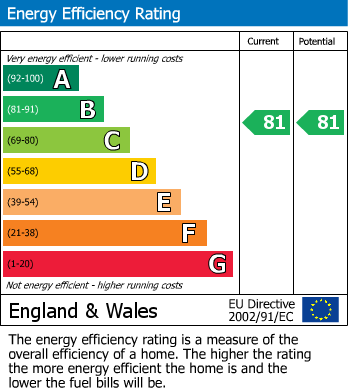 EPC For Countesthorpe, Leicester