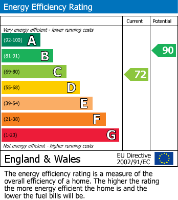 EPC For Park Road, Wigston, Leicestershire