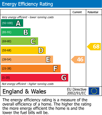 EPC For Blaby, Leicester