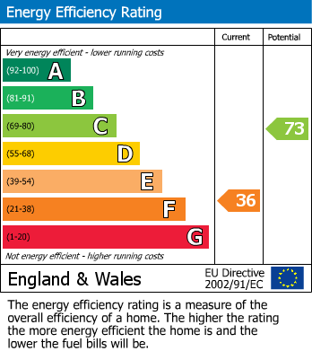 EPC For Countesthorpe, Leicester