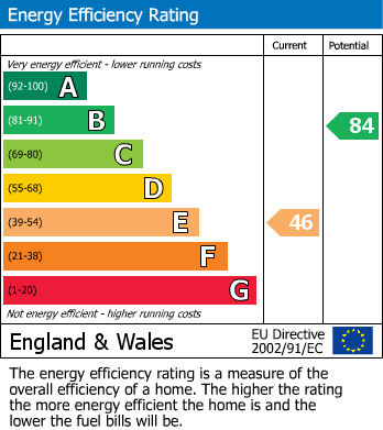 EPC For Blaby, Leicester