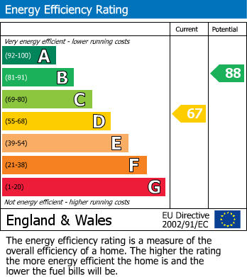 EPC For Countesthorpe, Leicester