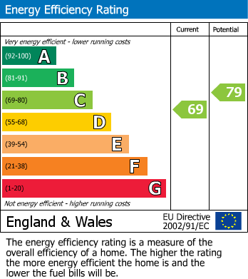 EPC For Countesthorpe, Leicester