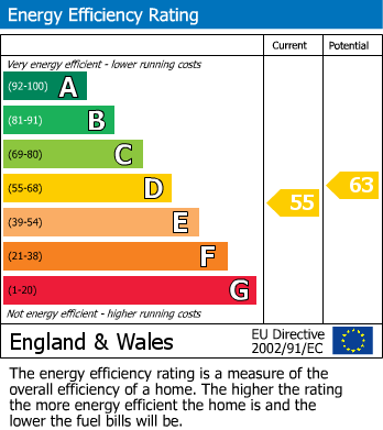 EPC For Countesthorpe, Leicester
