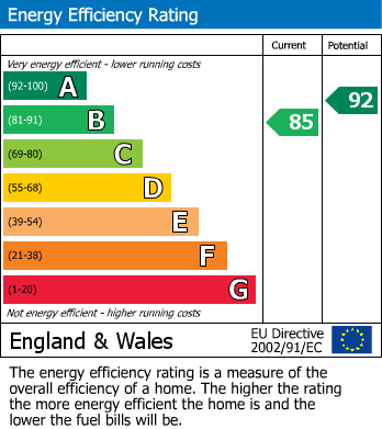 EPC For Blaby, Leicester