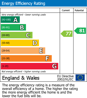 EPC For Countesthorpe, Leicester