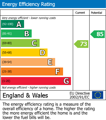EPC For Arnesby, Leicester