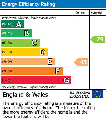 EPC For Countesthorpe, Leicester
