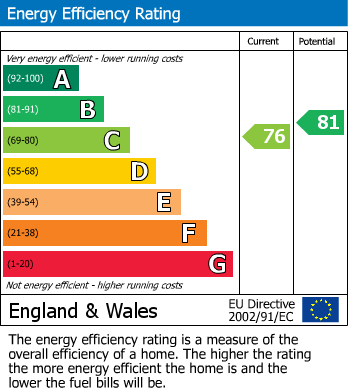 EPC For Countesthorpe, Leicester