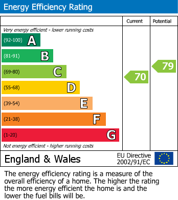EPC For Blaby, Leicester