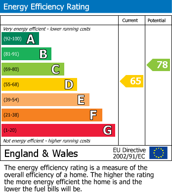 EPC For Countesthorpe, Leicester