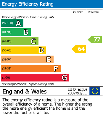 EPC For Narborough, Leicester