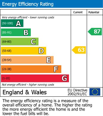 EPC For Frolesworth, Lutterworth, Leicestershire