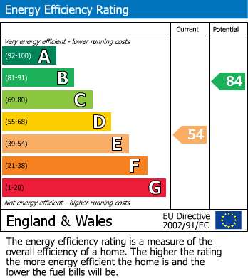 EPC For Healey Street, Wigston, Leicestershire