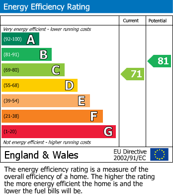 EPC For Countesthorpe, Leicester
